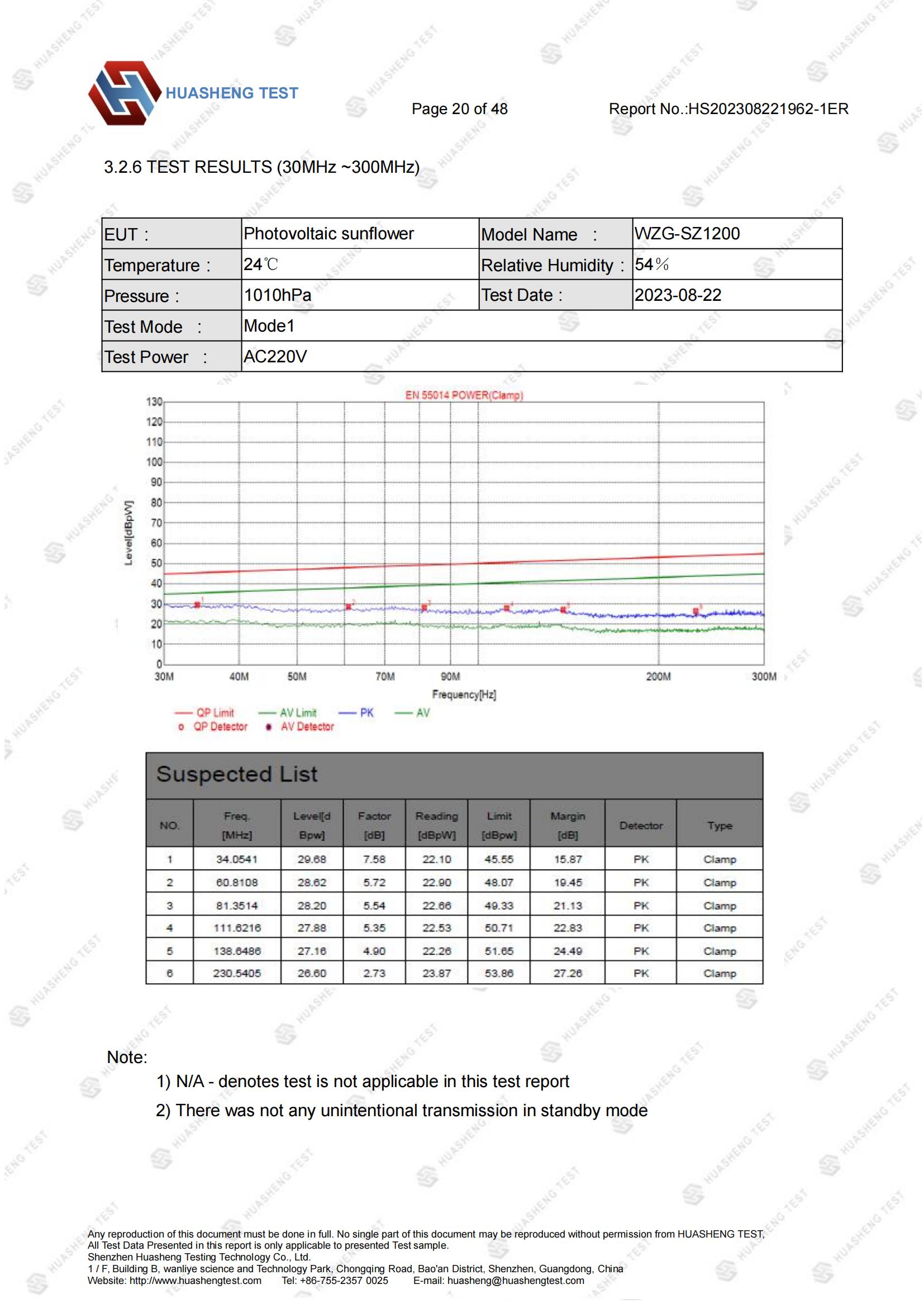 CE-EMC报告-Photovoltaic sunflower-HS202308221962-1ER_19.jpg