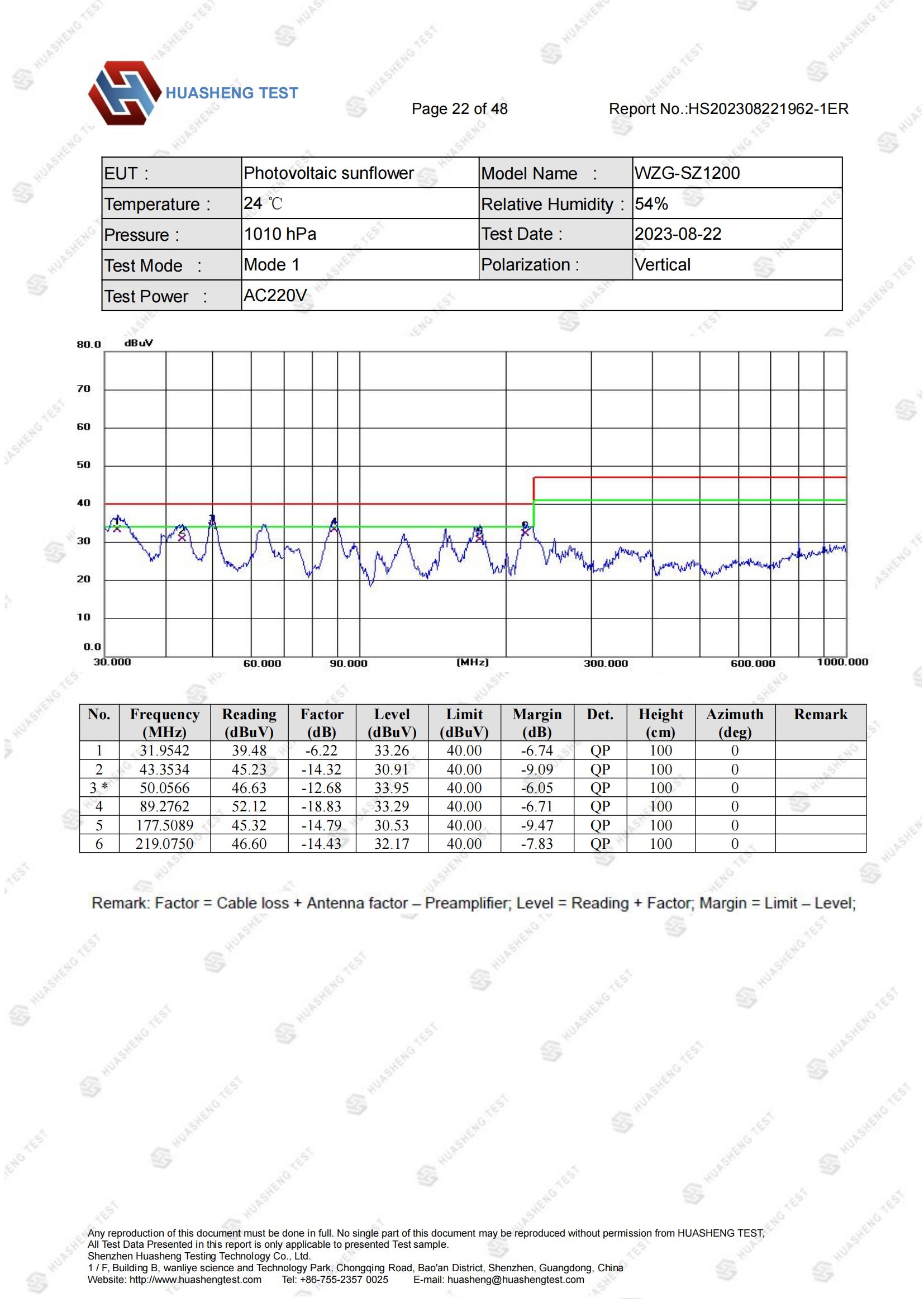 CE-EMC报告-Photovoltaic sunflower-HS202308221962-1ER_21.jpg