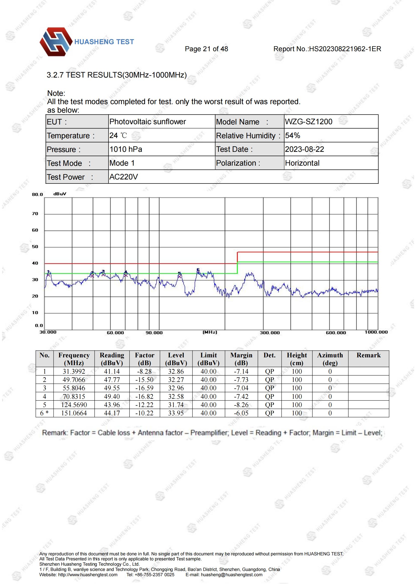 CE-EMC报告-Photovoltaic sunflower-HS202308221962-1ER_20.jpg